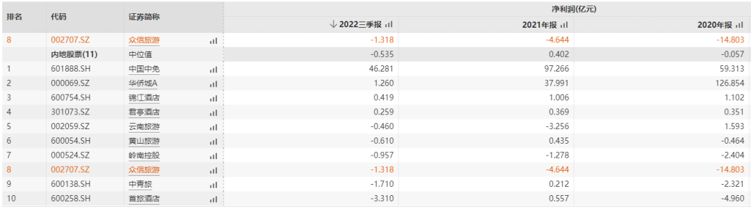 媒體聚焦 || 西安“白衣騎士”：穩(wěn)住就業(yè)6000+！C輪介入奕斯偉！