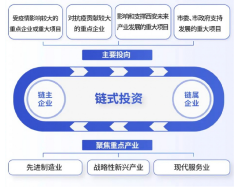 媒體聚焦 || 西安“白衣騎士”：穩(wěn)住就業(yè)6000+！C輪介入奕斯偉！